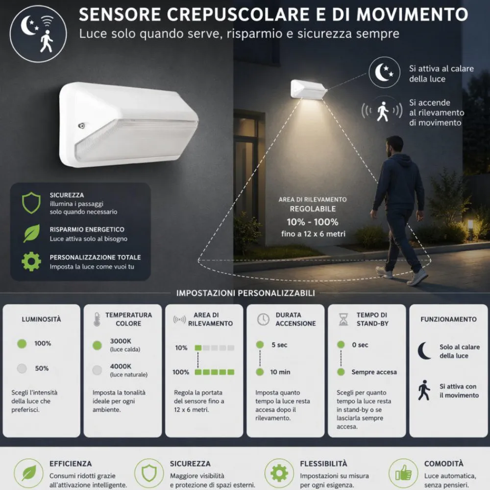 Applique Da Esterno-Selezionato da Mazzolaluce Applique da esterno bianca moderna led cct con sensore crepuscolare di movimento ip66