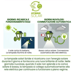 Applique Da Esterno-Selezionato da Mazzolaluce Applique da esterno ibrido luce solare con sensore di movimento crepuscolare