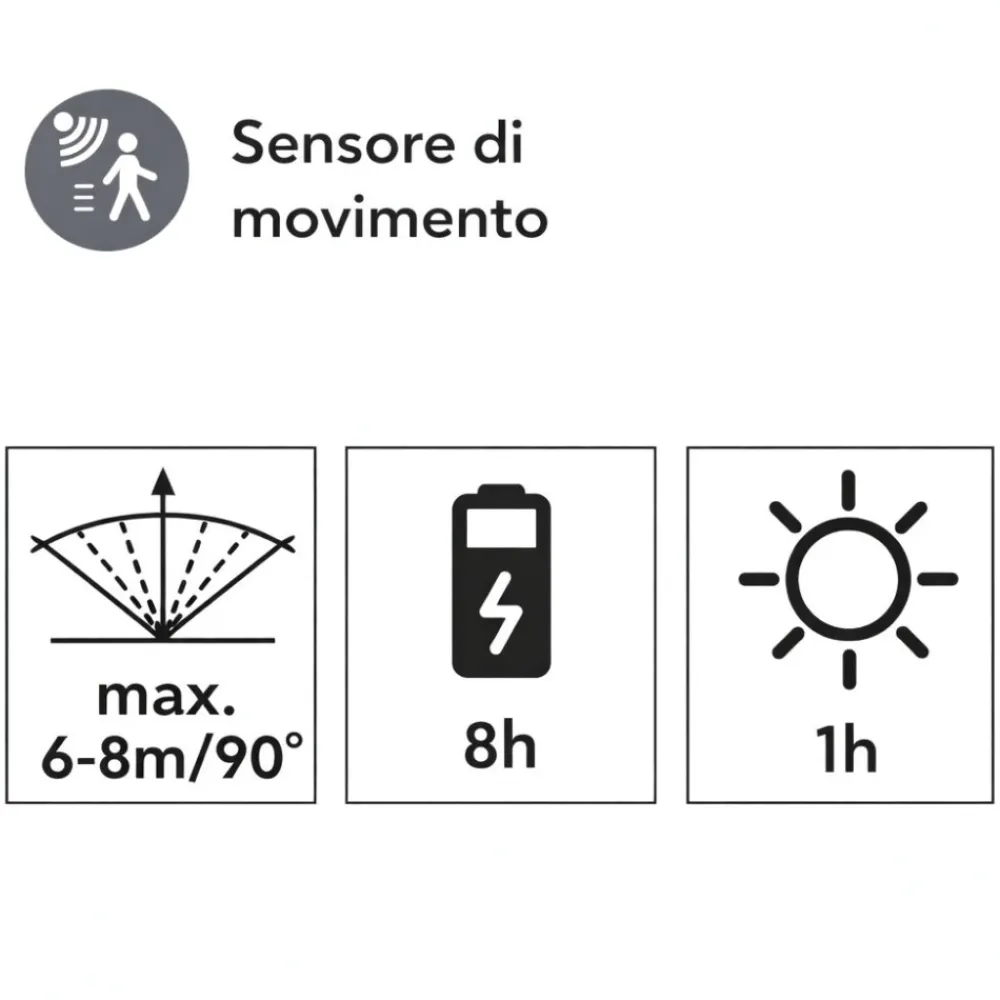 Applique Da Esterno-Selezionato da Mazzolaluce Applique da esterno luce solare con sensore di movimento antracite