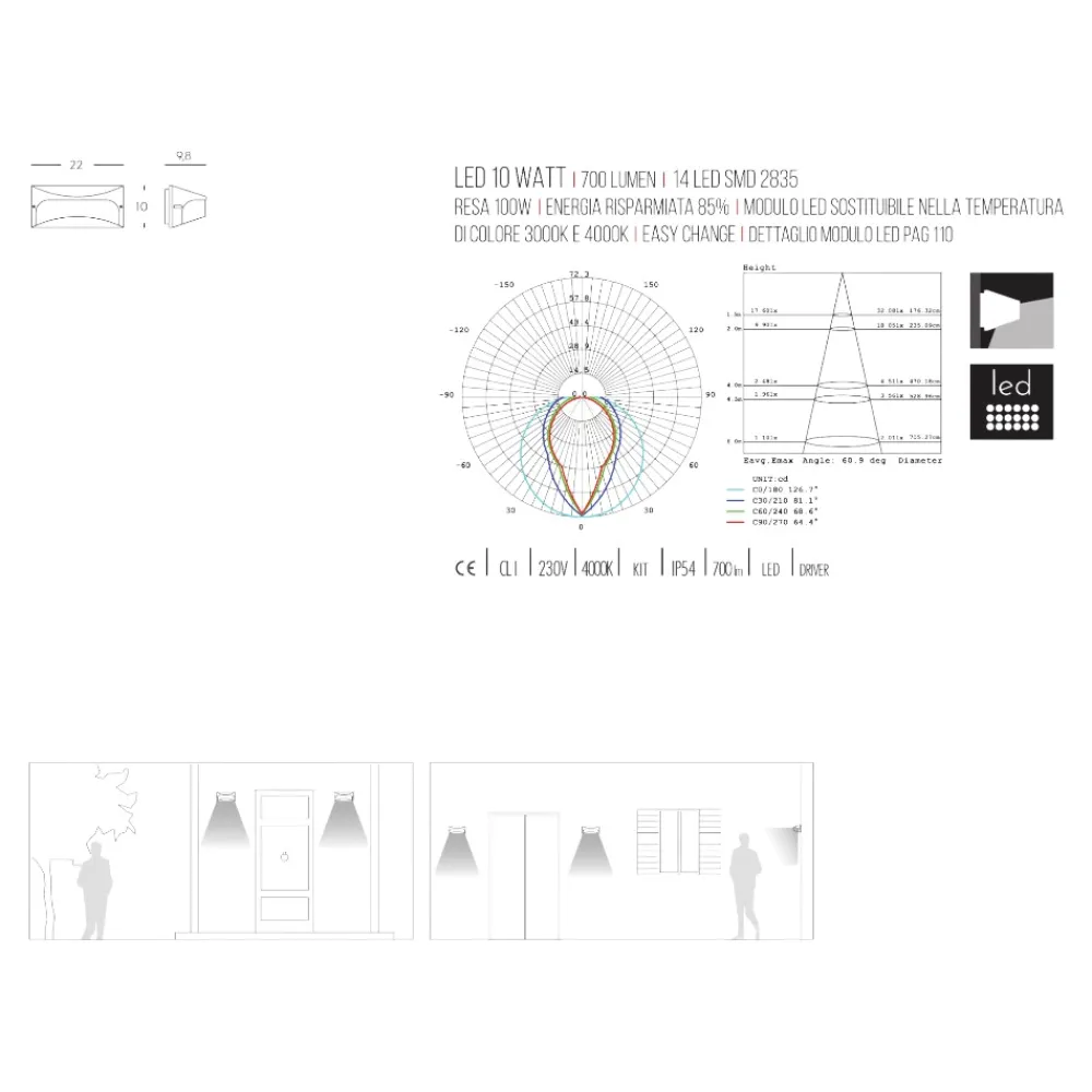 Applique Da Esterno-Selezionato da Mazzolaluce Applique da esterno 10w 4000k grigio antracite