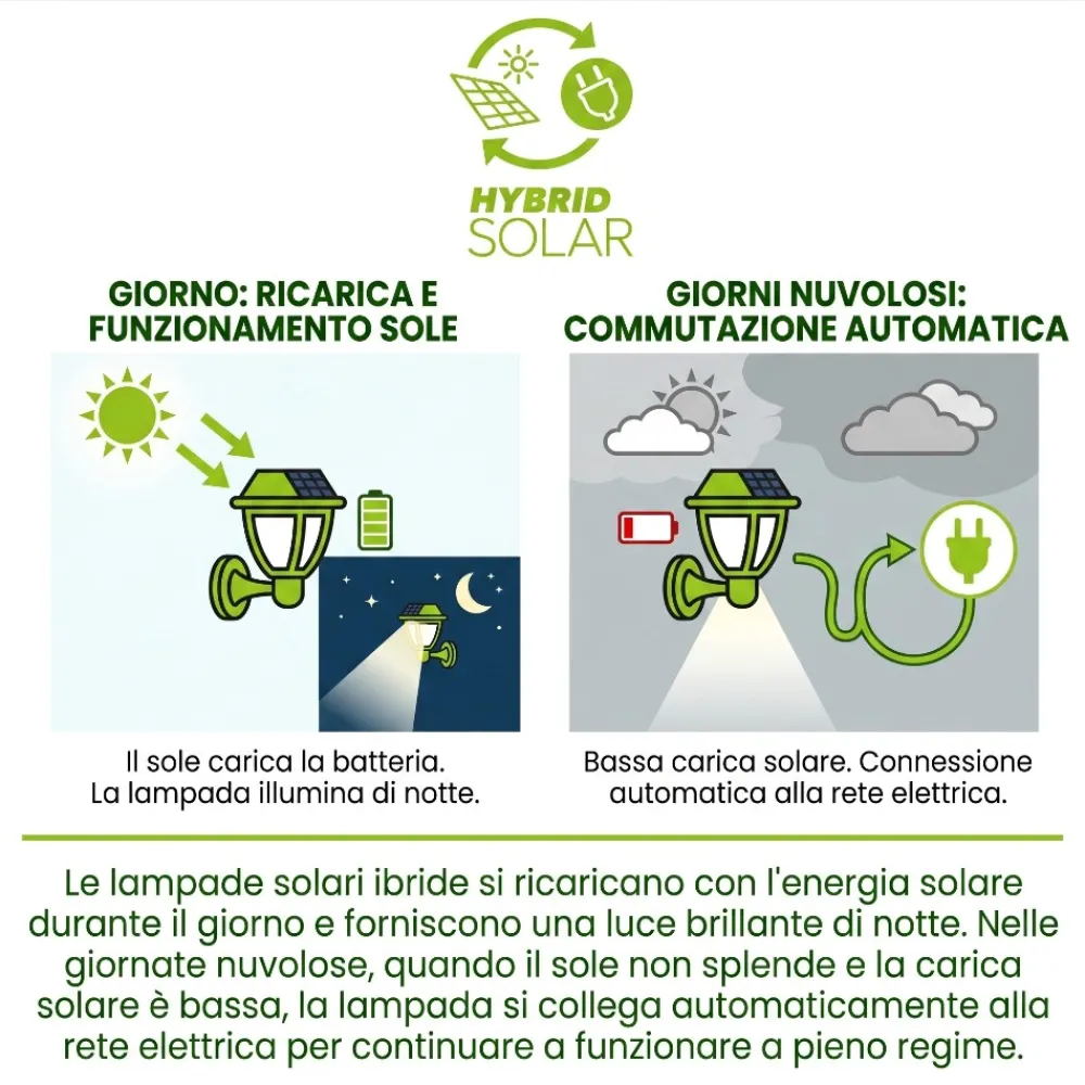 Applique Da Esterno-Selezionato da Mazzolaluce Applique nero da esterno ibrido luce solare led con sensore di movimento crepuscolare
