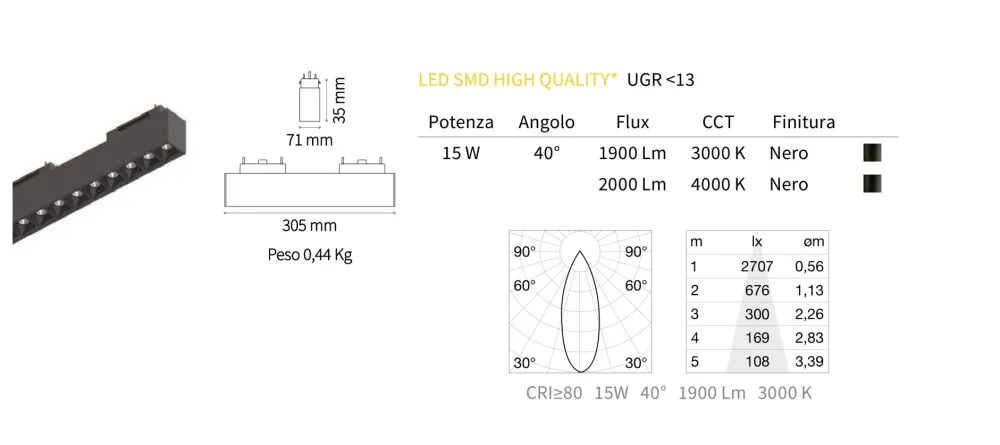 Illuminazione A Binario-Ideal Lux Arca modulo faretti 48v 15w 4000k nero per binario monofase ottica 40