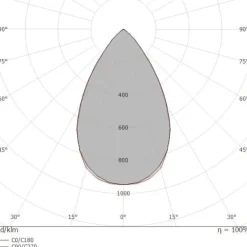 Faretti Da Incasso-Linea Light Faretto bubble bianco da incasso ottica 62 led 6w 24v 3000k