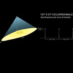 Faretti Da Esterno-Selezionato da Mazzolaluce Faro proiettore da esterno ottica 157x57 led 35w 4000k ip67