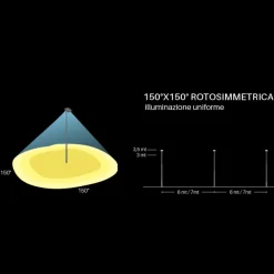 Faretti Da Esterno-Selezionato da Mazzolaluce Faro proiettore per esterno led 35w 3000k ottica 150x150 ip67