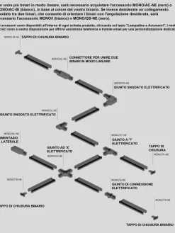 Illuminazione A Binario-Selezionato da Mazzolaluce Giunto snodato elettrificato nero per binario monofase