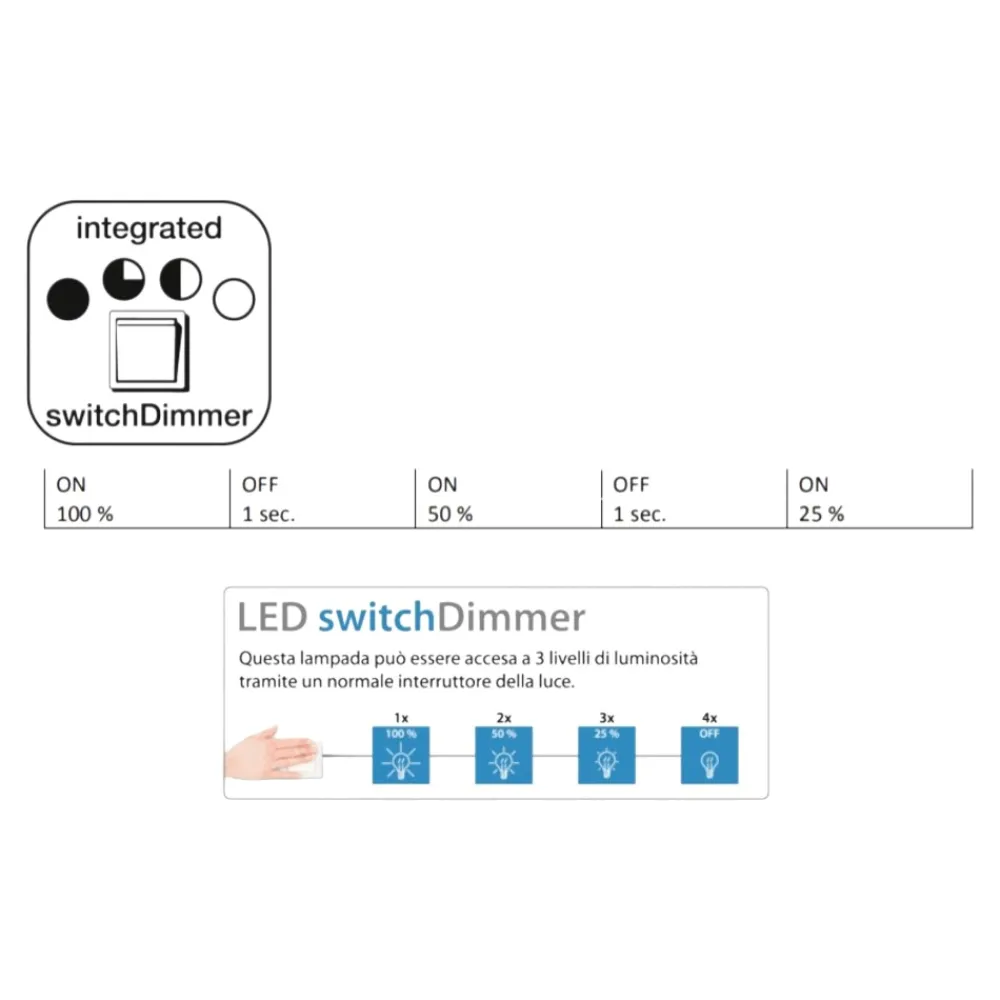 Lampade Da Terra-Selezionato da Mazzolaluce Lampada da terra bianca led 36w 3000k design cerchi