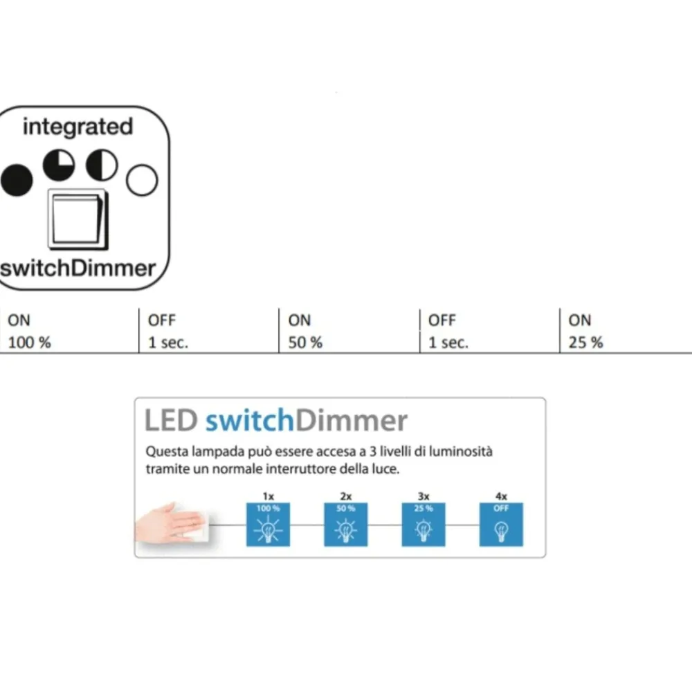 Lampadari Moderni-Selezionato da Mazzolaluce Lampadario bianco per soggiorno moderno led 27w 4000k dimmerabile