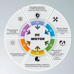 Ventilatori Da Soffitto-Selezionato da Mazzolaluce Plafoniera con ventilatore nero luce telecomando da soffitto