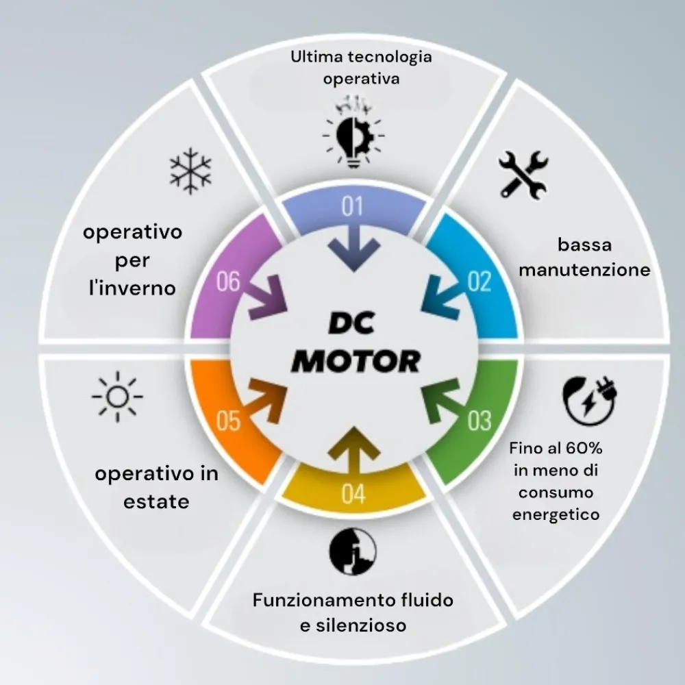 Ventilatori Da Soffitto-Selezionato da Mazzolaluce Plafoniera con ventilatore nero da soffitto con luce telecomando