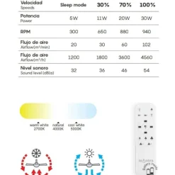 Ventilatori Da Soffitto-Selezionato da Mazzolaluce Plafoniera ventilatore bianco 25mq con luce e telecomando