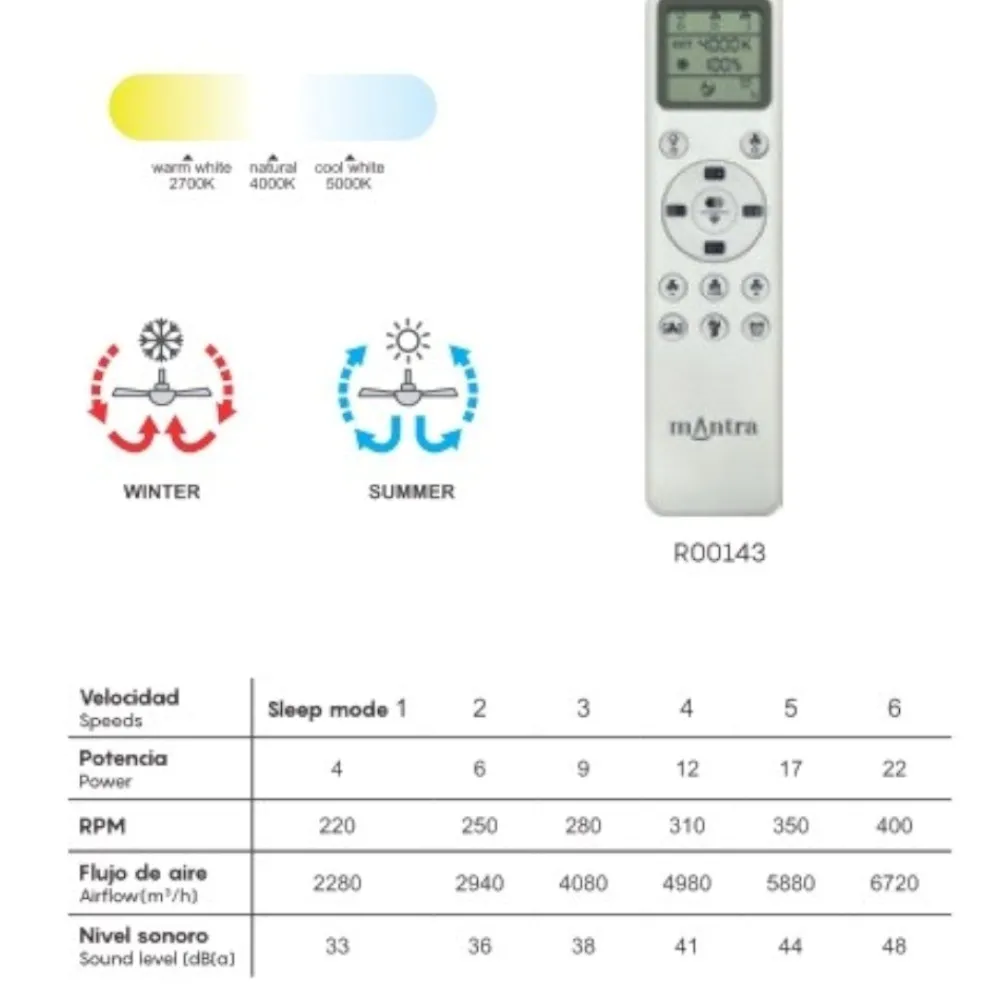 Ventilatori Da Soffitto-Selezionato da Mazzolaluce Plafoniera ventilatore con luce da soffitto moderno con telecomando 13mq