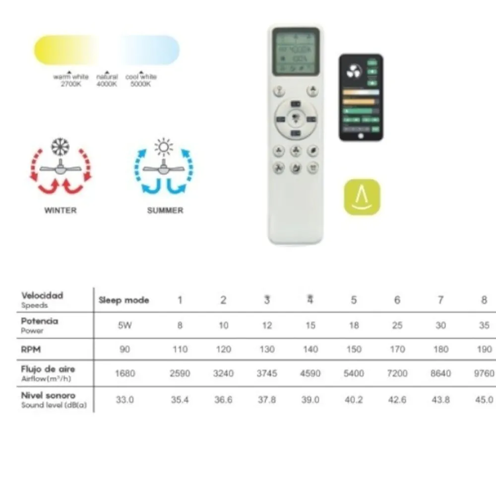 Ventilatori Da Soffitto-Selezionato da Mazzolaluce Ventilatore da soffitto con luce telecomando bianco 20mq