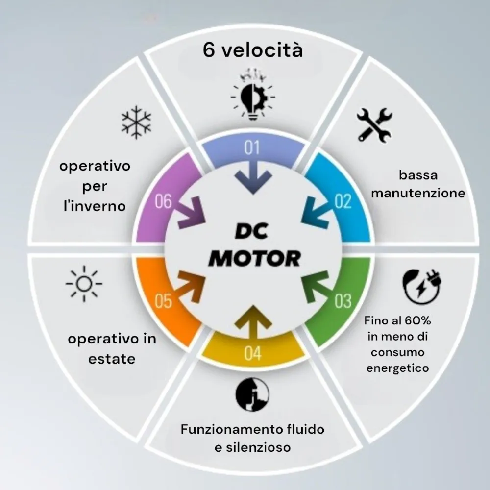 Ventilatori Da Soffitto-Selezionato da Mazzolaluce Ventilatore da soffitto con luce bianco telecomando 28mq