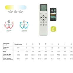 Ventilatori Da Soffitto-Selezionato da Mazzolaluce Ventilatore da soffitto nero 20mq con luce telecomando app