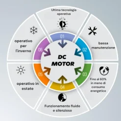 Ventilatori Da Soffitto-Selezionato da Mazzolaluce Ventilatore nero da soffitto con telecomando a pale 39mq